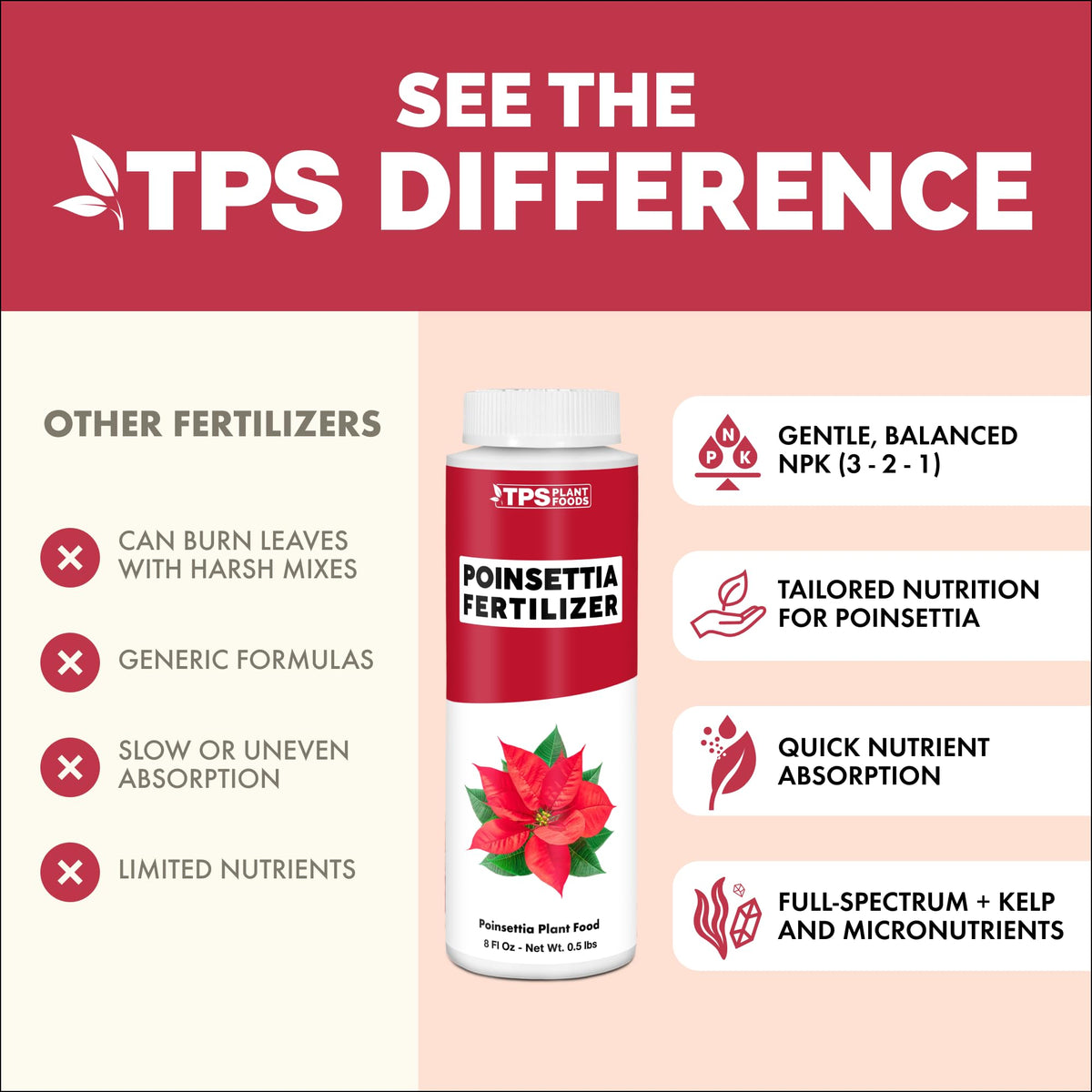 Poinsettia Fertilizer - 8 Ounce