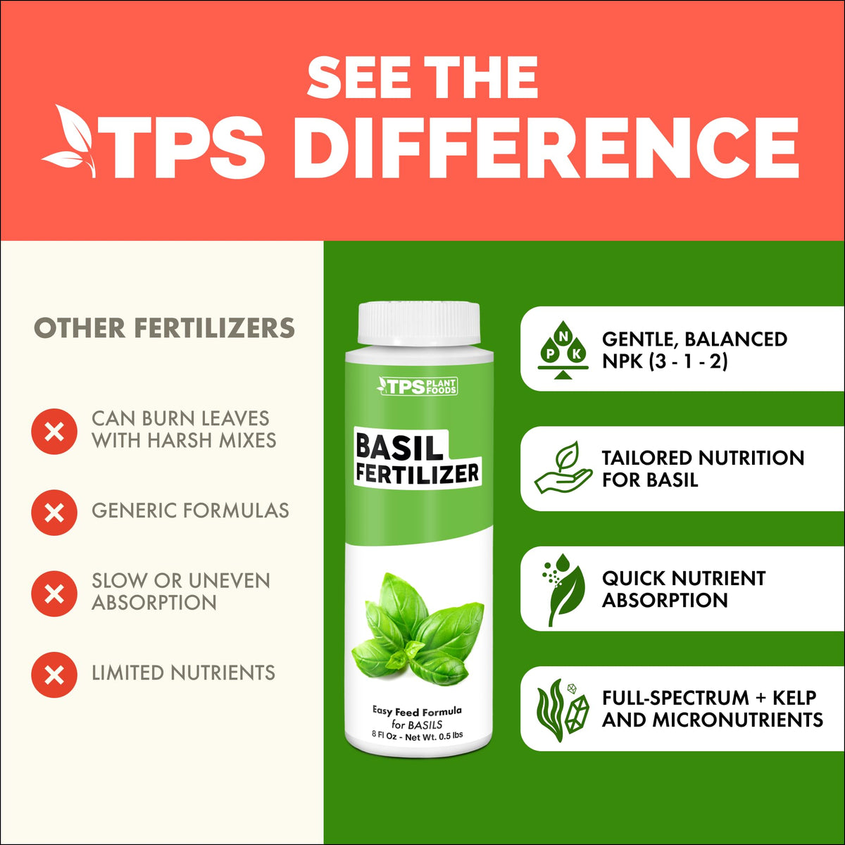 Basil Fertilizer - 8 Ounce