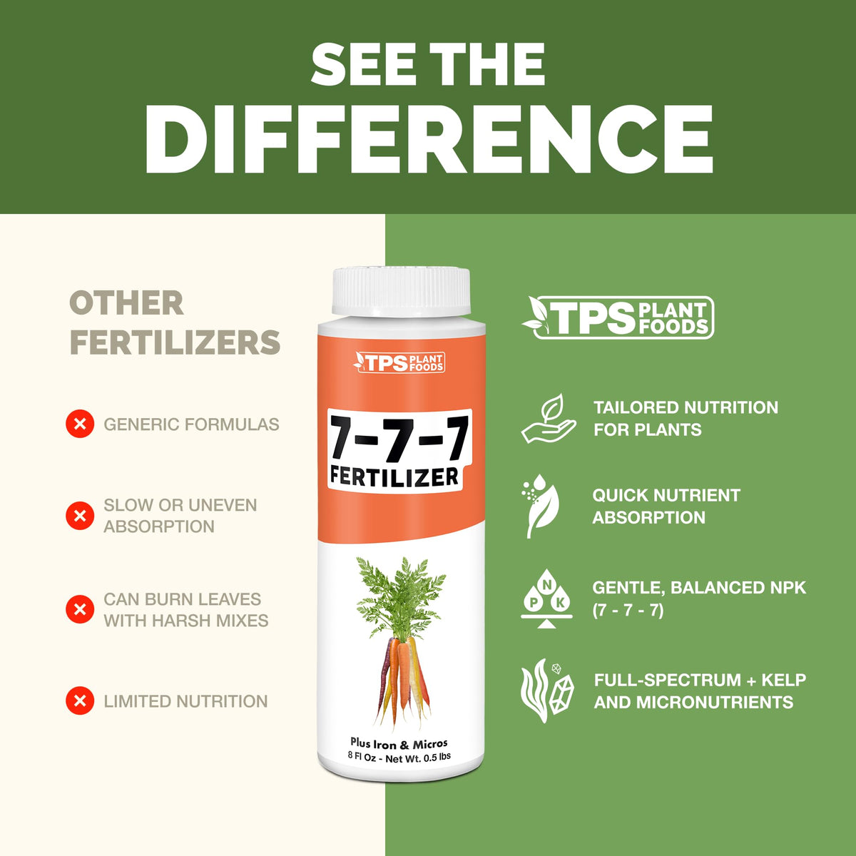 7-7-7 Fertilizer for Plants - 8 Ounce