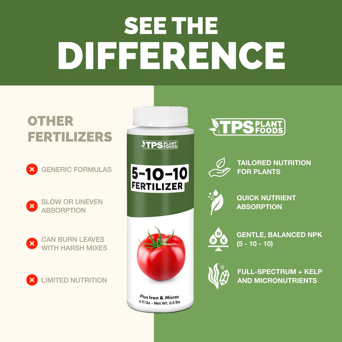 5-10-10 Fertilizer - 8 Ounce