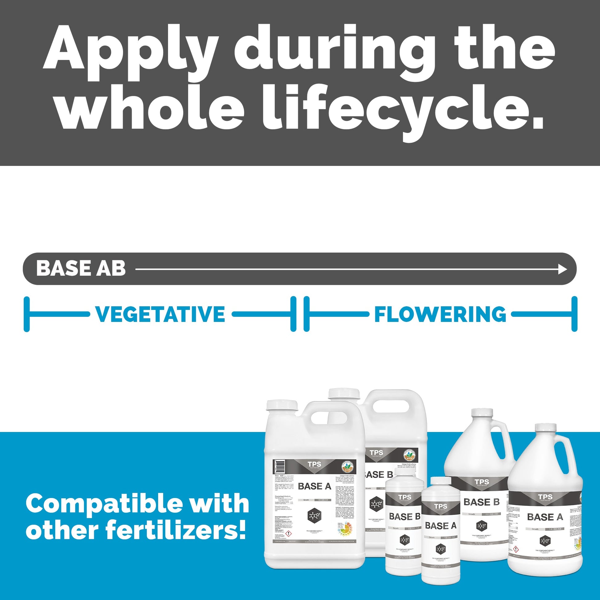 How to mix and apply Base A+B Plant Nutrients