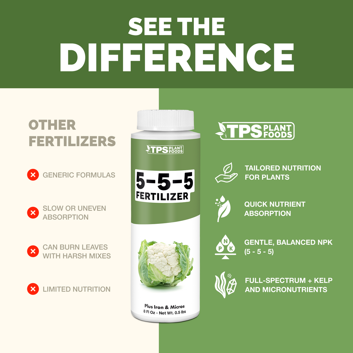 TPS 5-5-5 Fertilizer vs other fertilizers: tailored nutrition for plants, quick absorption, gentle NPK, kelp and micronutrients [results]
