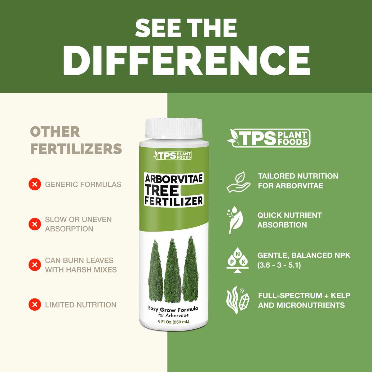 Arborvitae Fertilizer — slide 4