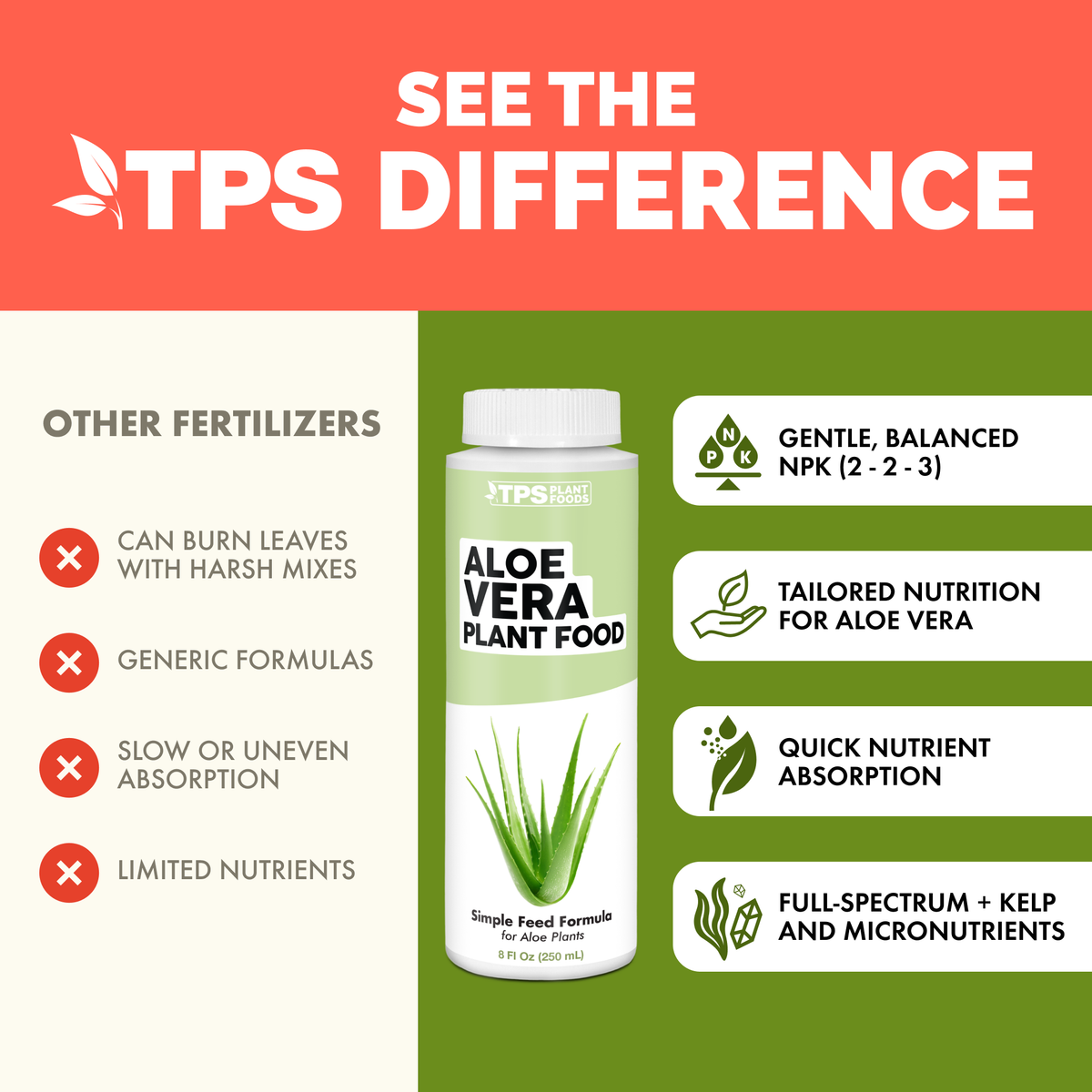 Aloe Vera Fertilizer — slide 4