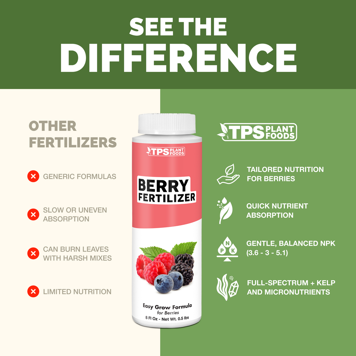 TPS Berry Fertilizer vs other fertilizers: tailored nutrition for berry, quick absorption, gentle 3.6-3-5.1 NPK, kelp and micronutrients [results]
