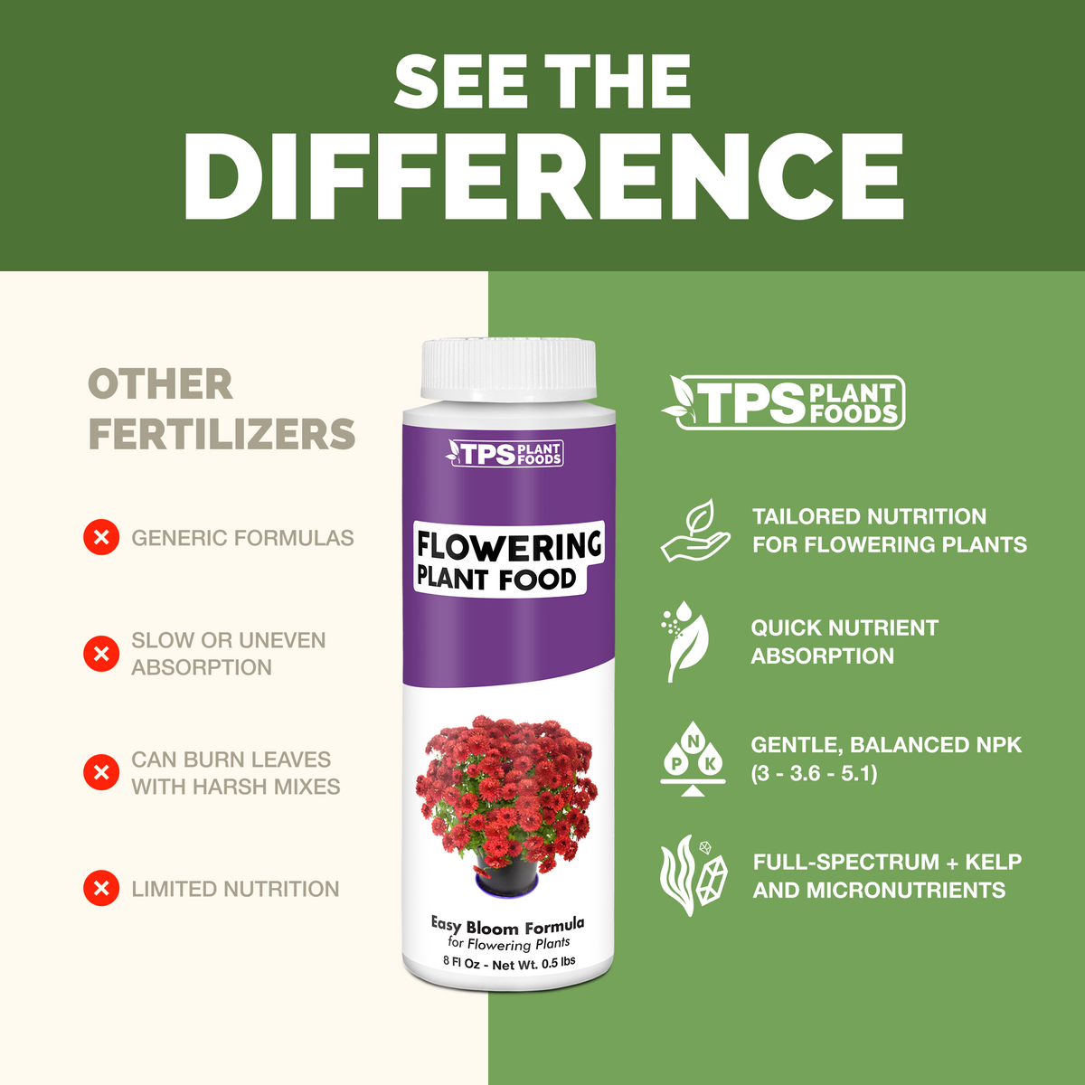 TPS Flowering Plant Food vs other fertilizers: tailored nutrition for flowering plants, quick absorption, gentle 3-3.6-5.1 NPK, kelp and micronutrients [results]