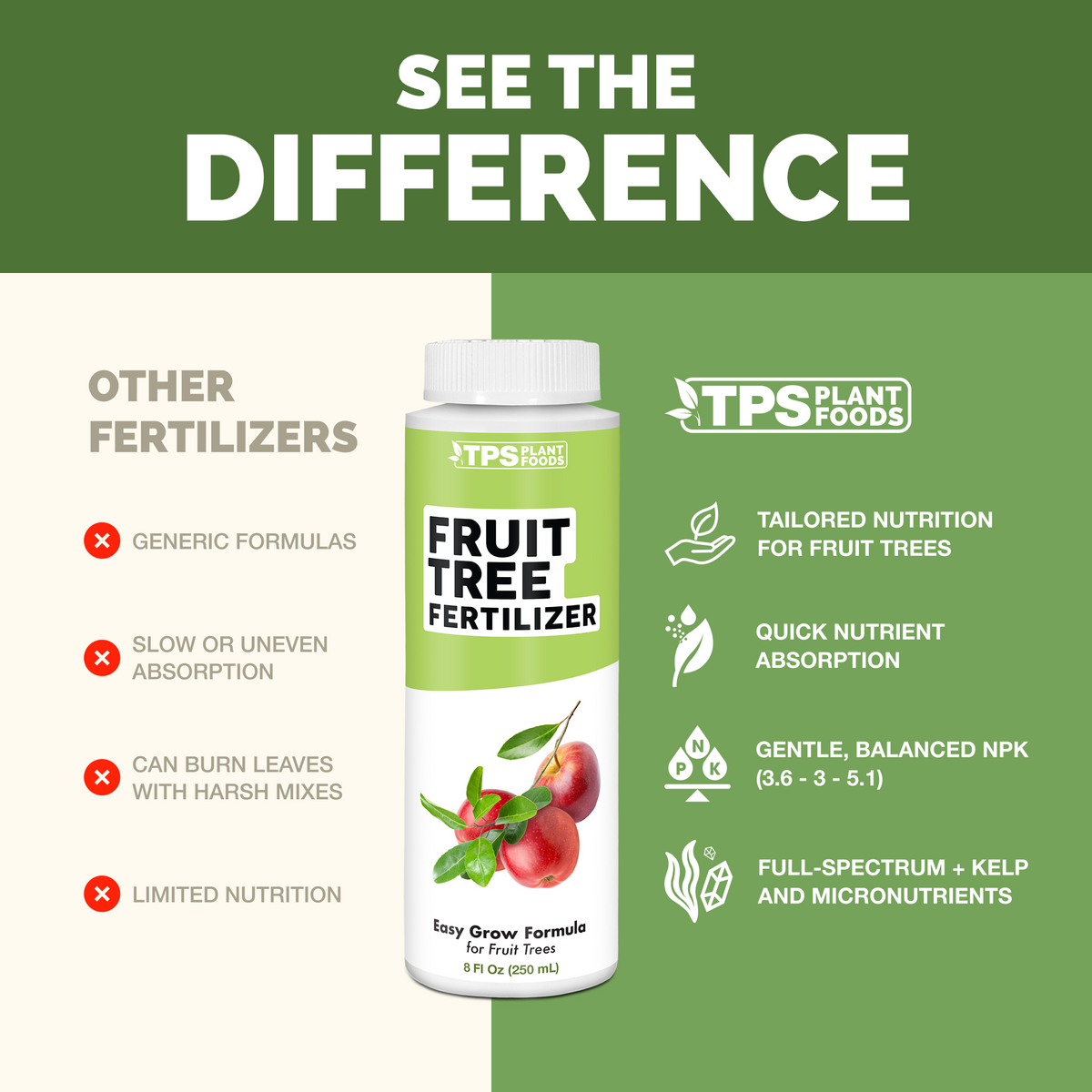 Fruit Tree Fertilizer — slide 4