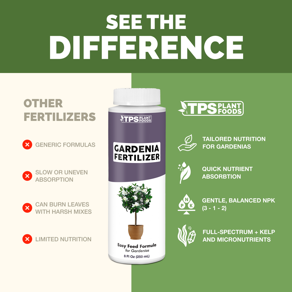 Gardenia Fertilizer — slide 4