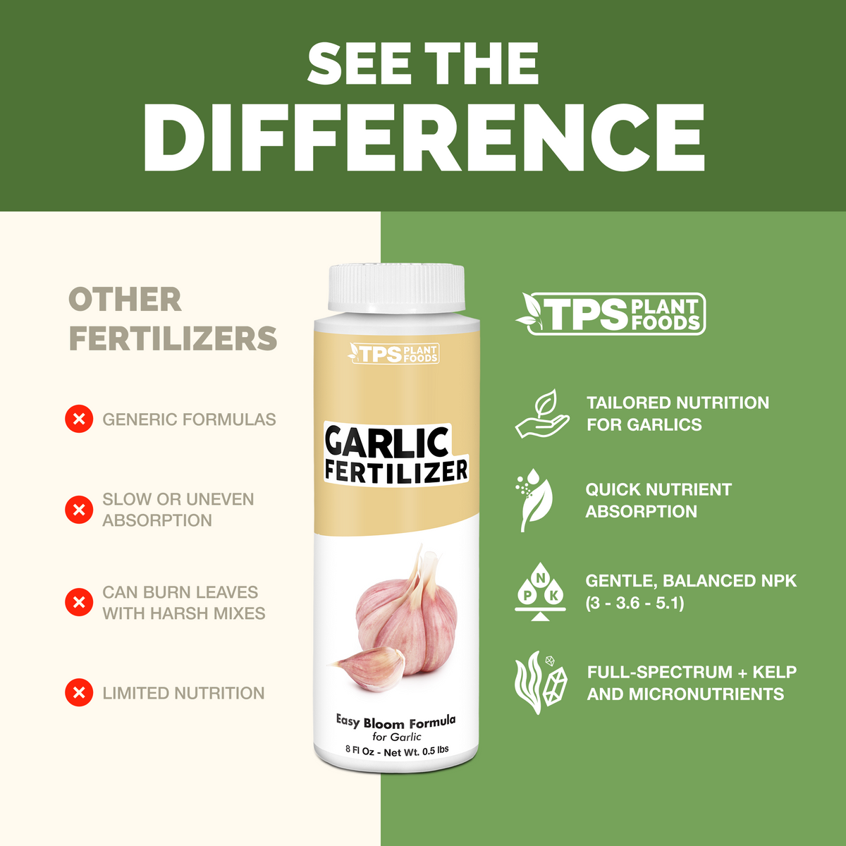 TPS Garlic Fertilizer vs other fertilizers: tailored nutrition for garlic, quick absorption, gentle 3-3.6-5.1 NPK, kelp and micronutrients