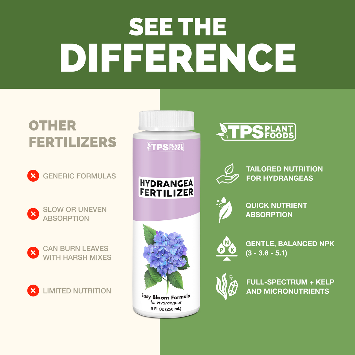 TPS Hydrangea Fertilizer vs other fertilizers: tailored nutrition for hydrangea, quick absorption, gentle 3-3.6-5.1 NPK, kelp and micronutrients