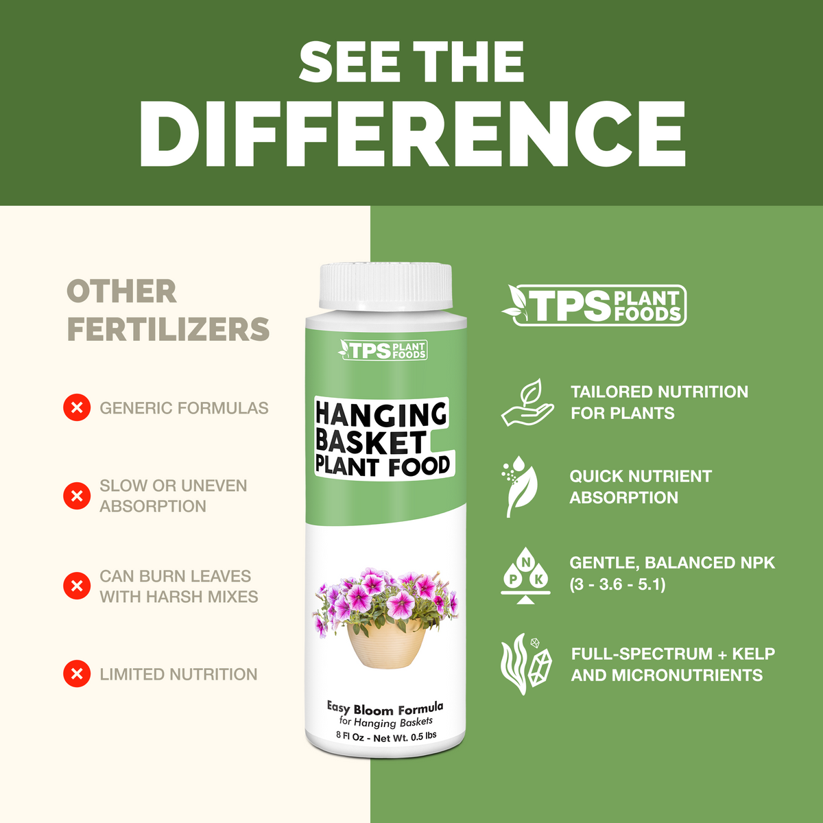 TPS Hanging Basket Plant Food vs other fertilizers: tailored nutrition for plants, quick absorption, gentle 3-3.6-5.1 NPK, kelp and micronutrients