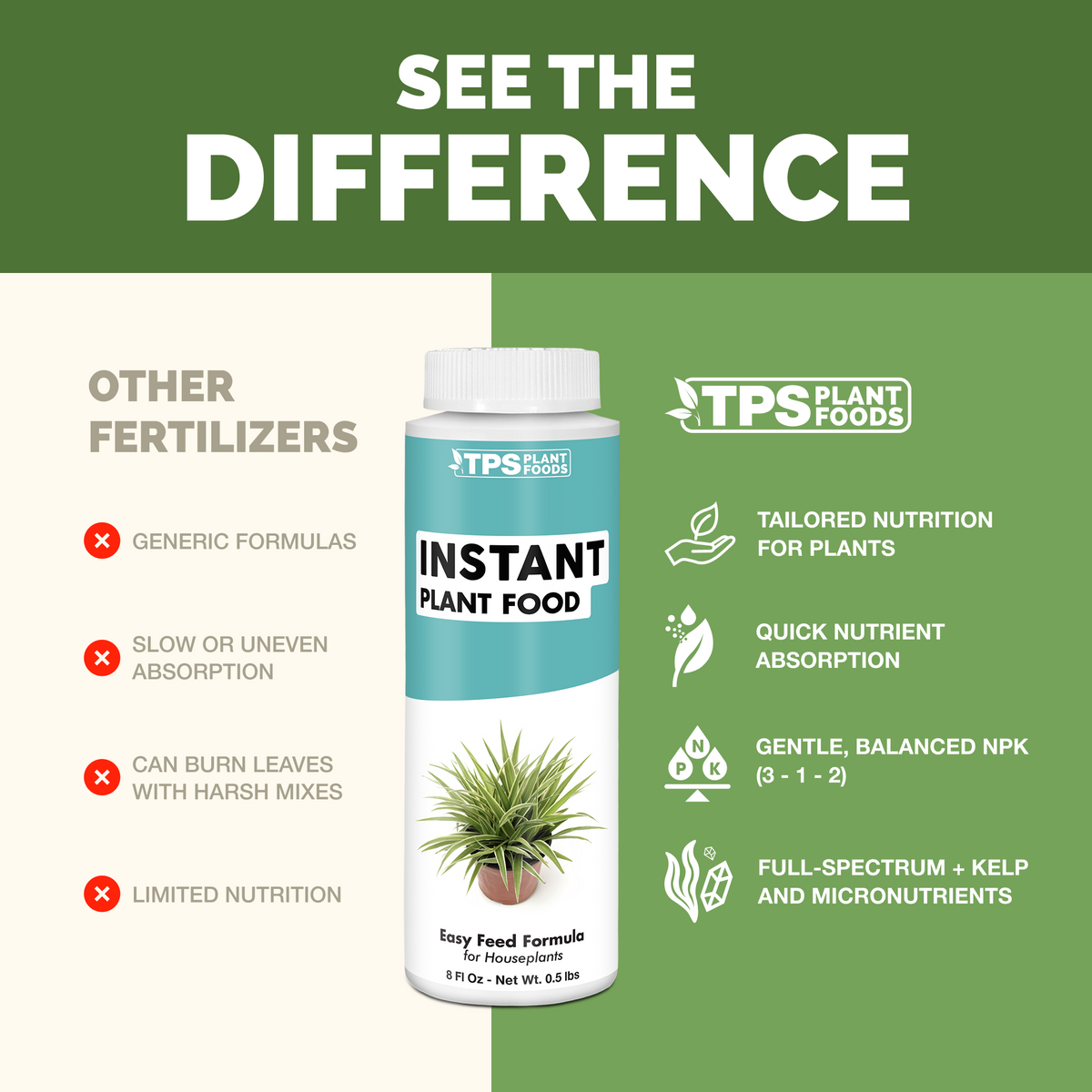 TPS Instant Plant Food vs other fertilizers: tailored nutrition for plants, quick absorption, gentle NPK, kelp and micronutrients [results]