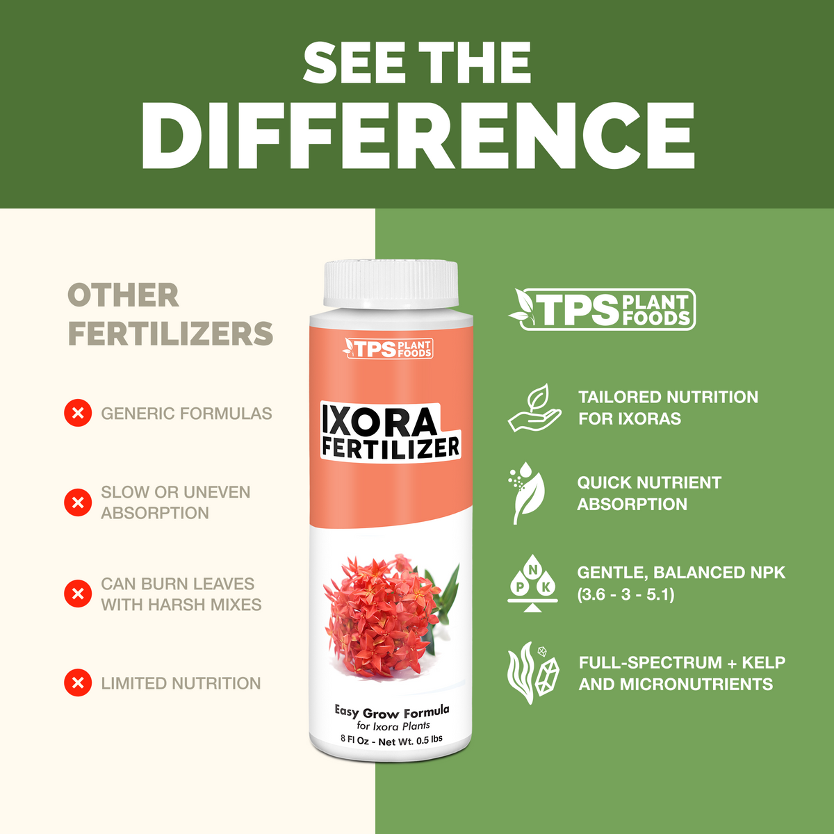TPS Ixora Fertilizer vs other fertilizers: tailored nutrition for ixora, quick absorption, gentle 3.6-3-5.1 NPK, kelp and micronutrients