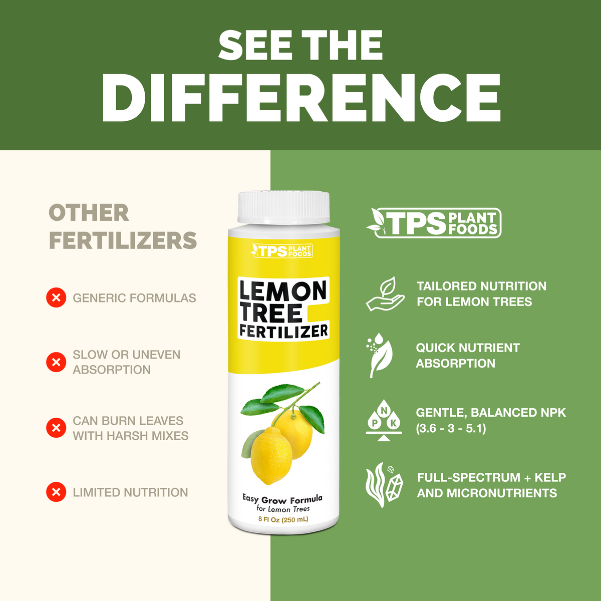 Lemon Tree Fertilizer — slide 4