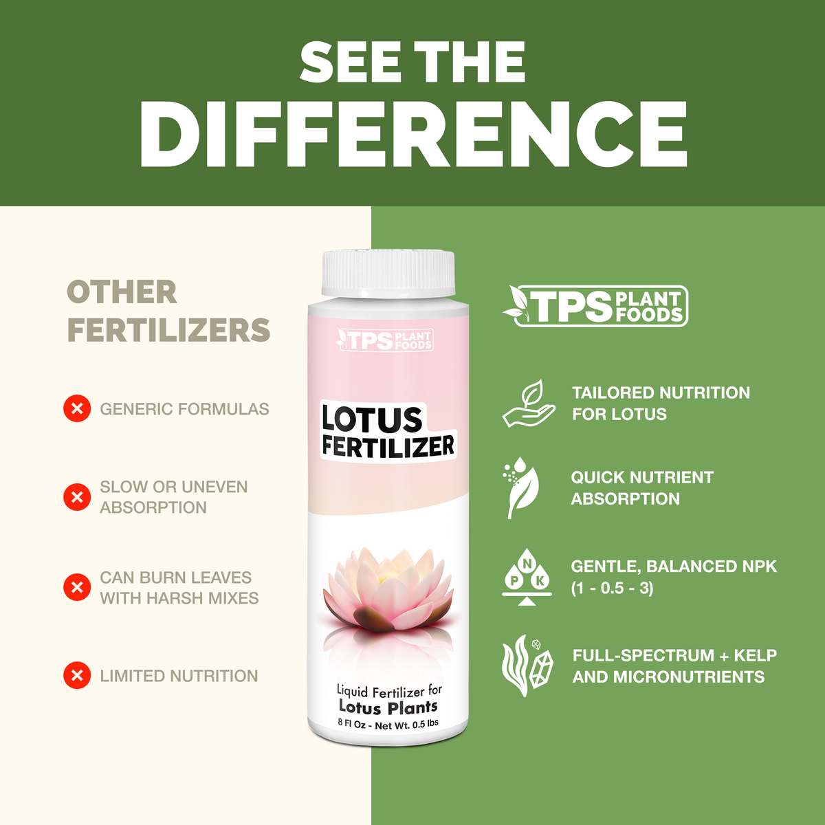 TPS Lotus Fertilizer vs other fertilizers: tailored nutrition for lotus, quick absorption, gentle 1-0.5-3 NPK, kelp and micronutrients [results]