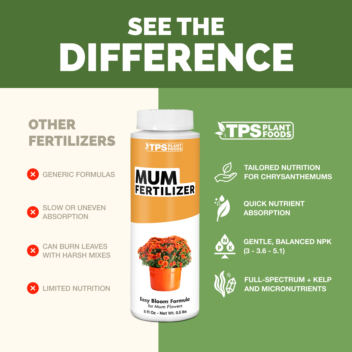 TPS Mum Fertilizer vs other fertilizers: tailored nutrition for mum, quick absorption, gentle 3-3.6-5.1 NPK, kelp and micronutrients