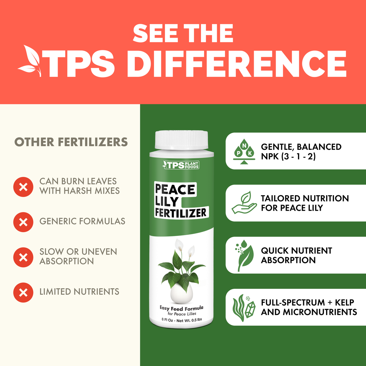 Peace lily before and after TPS Peace Lily Fertilizer: more white blooms and greener leaves