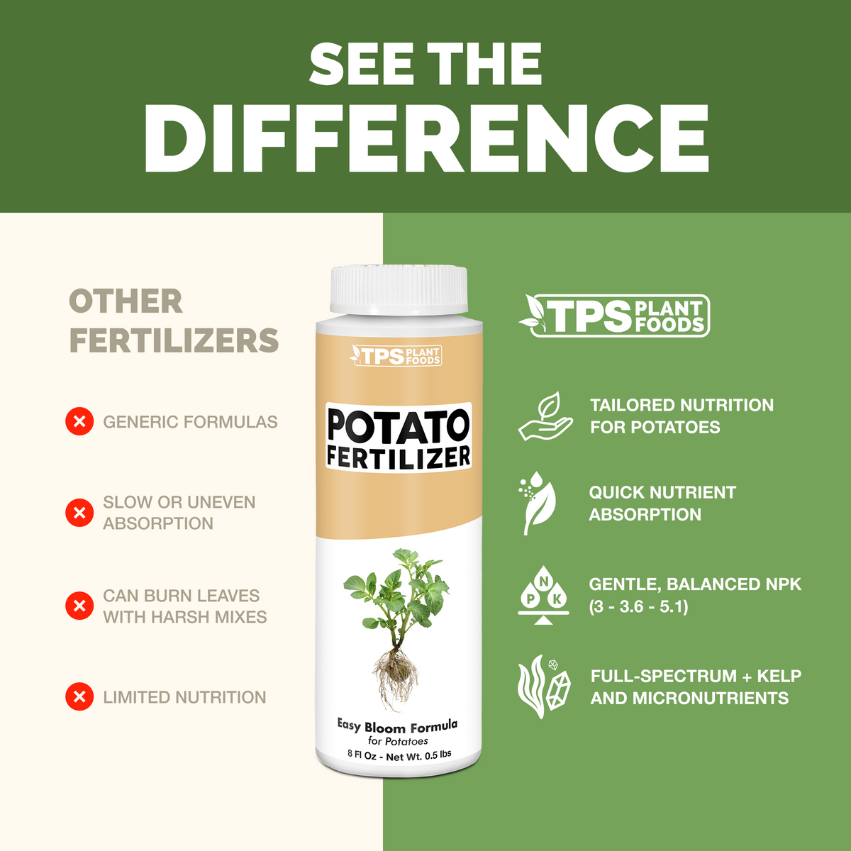 TPS Potato Fertilizer vs other fertilizers: tailored nutrition for potato, quick absorption, gentle 3-3.6-5.1 NPK, kelp and micronutrients