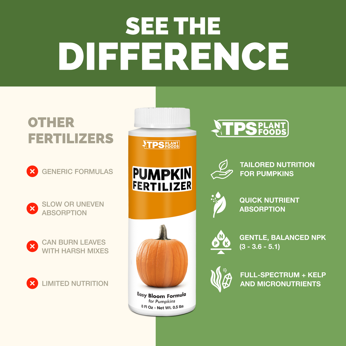 TPS Pumpkin Fertilizer vs other fertilizers: tailored nutrition for pumpkin, quick absorption, gentle 3-3.6-5.1 NPK, kelp and micronutrients