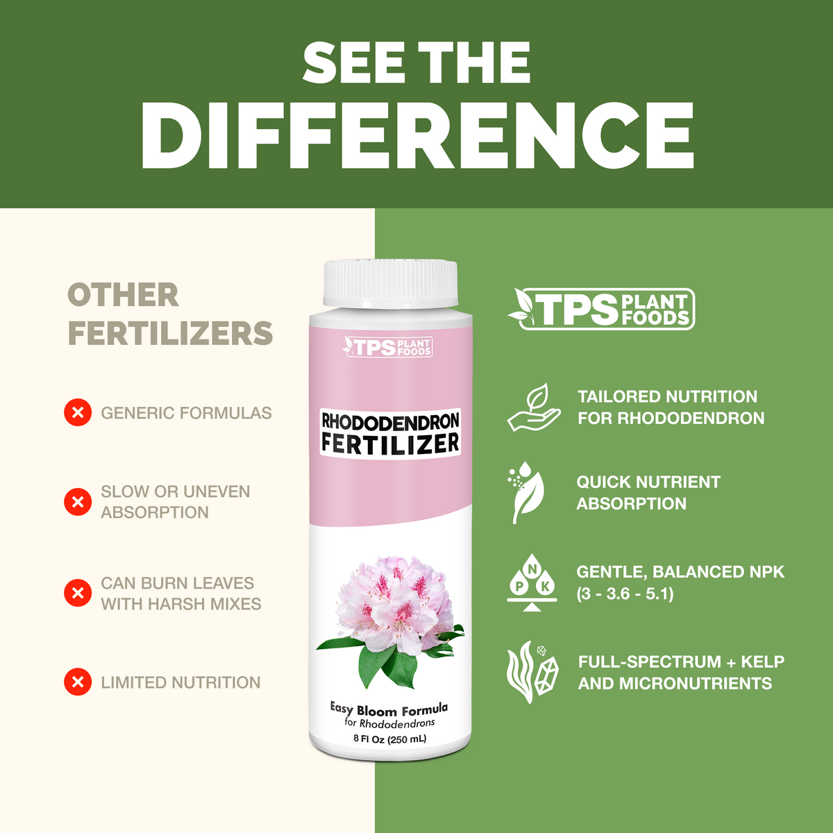 TPS Rhododendron Fertilizer vs other fertilizers: tailored nutrition for rhododendron, quick absorption, gentle 3-3.6-5.1 NPK, kelp and micronutrients