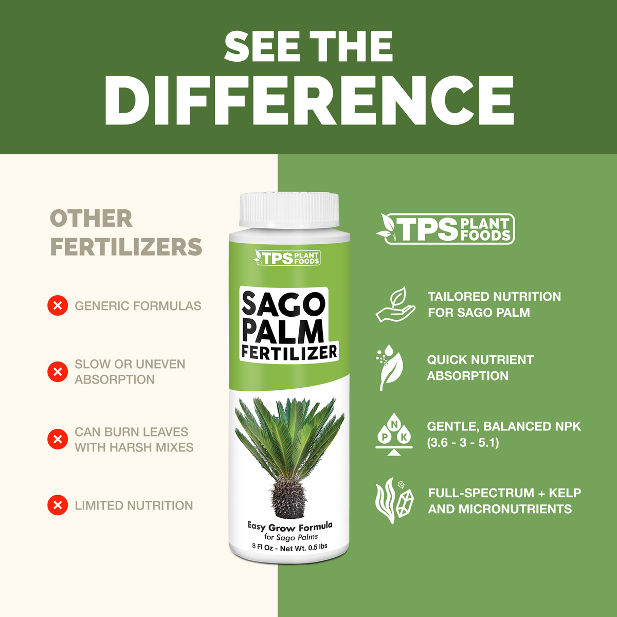 TPS Sago Palm Fertilizer vs other fertilizers: tailored nutrition for sago palm, quick absorption, gentle 3.6-3-5.1 NPK, kelp and micronutrients