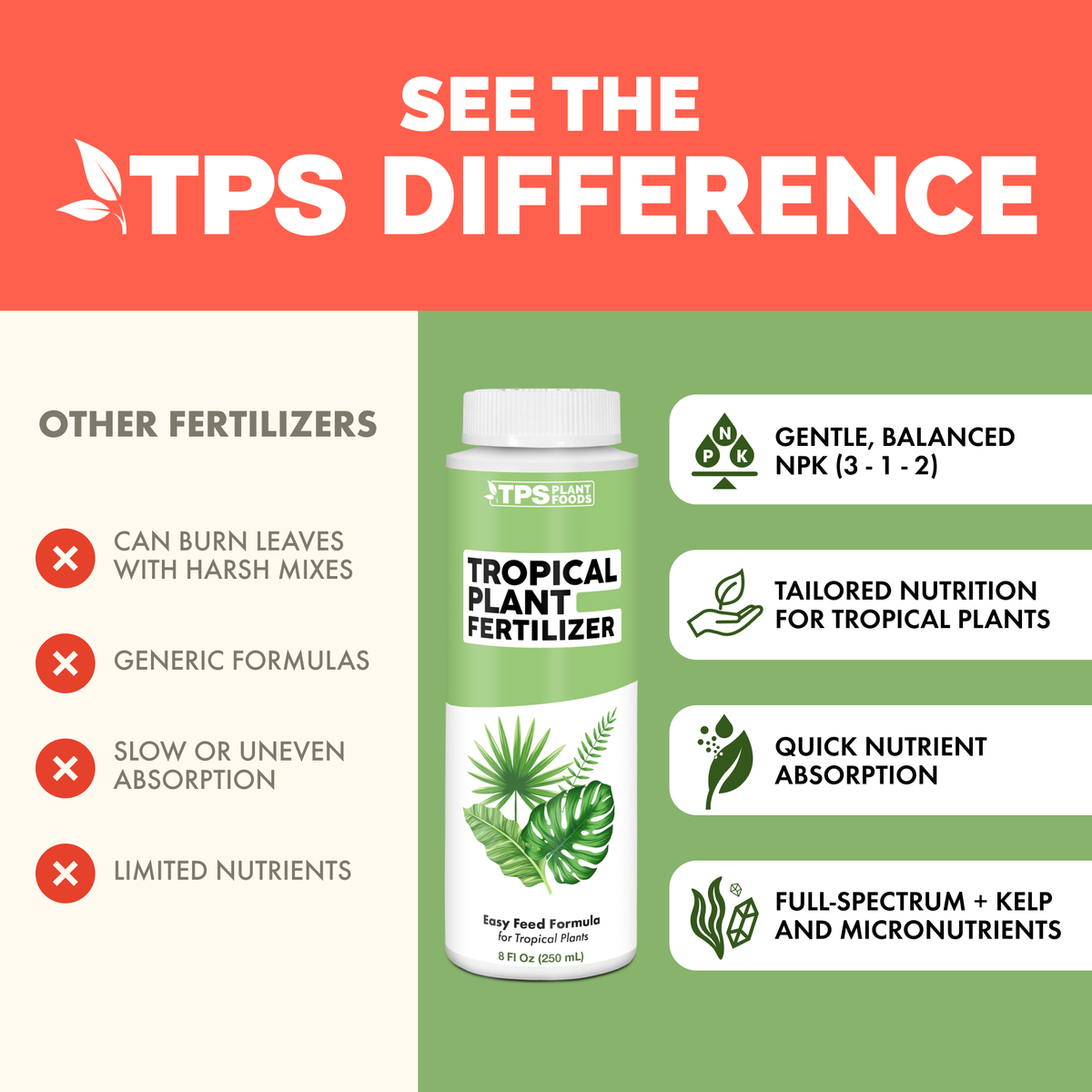 Tropical Plant Fertilizer — slide 4