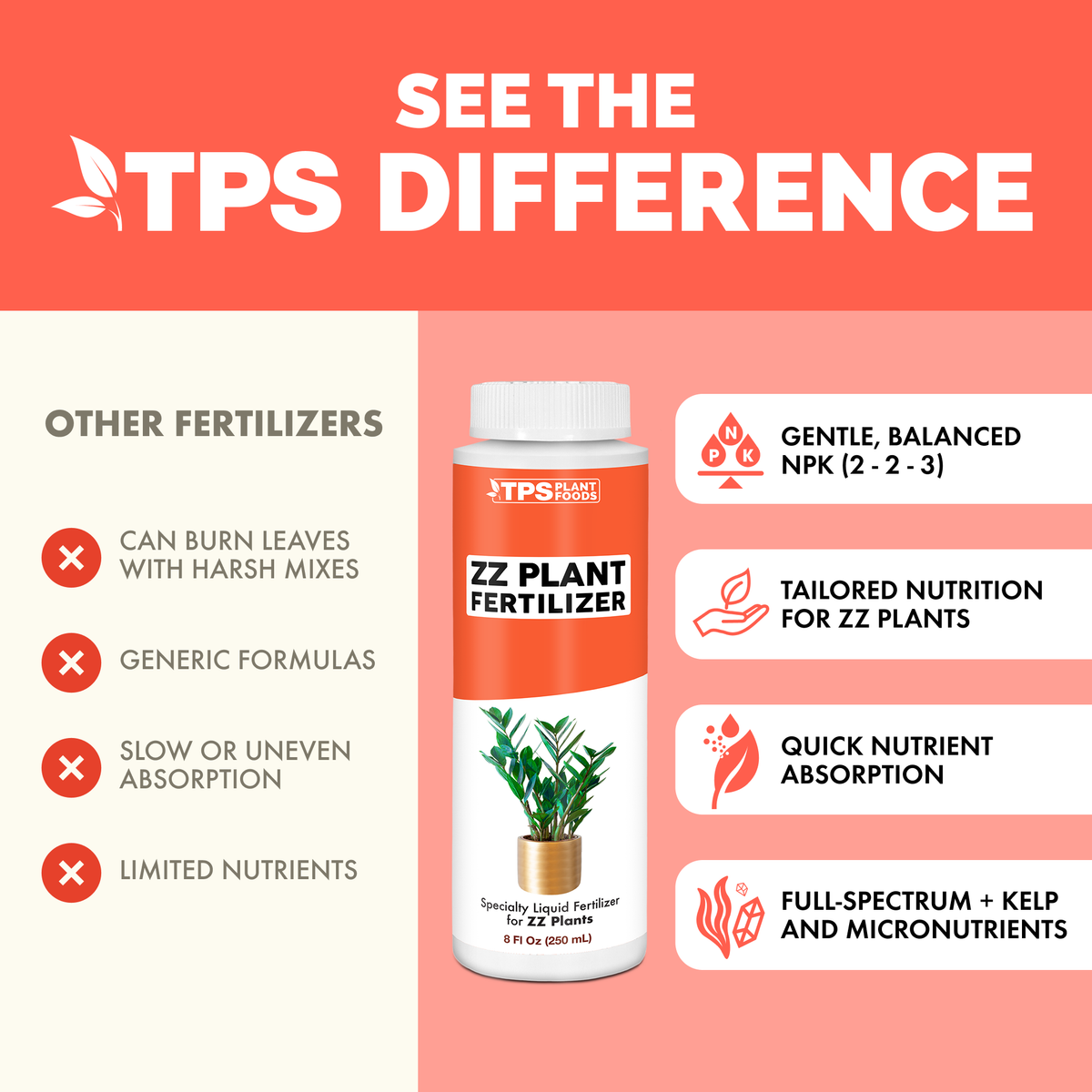 ZZ Plant Fertilizer - 8 Ounce