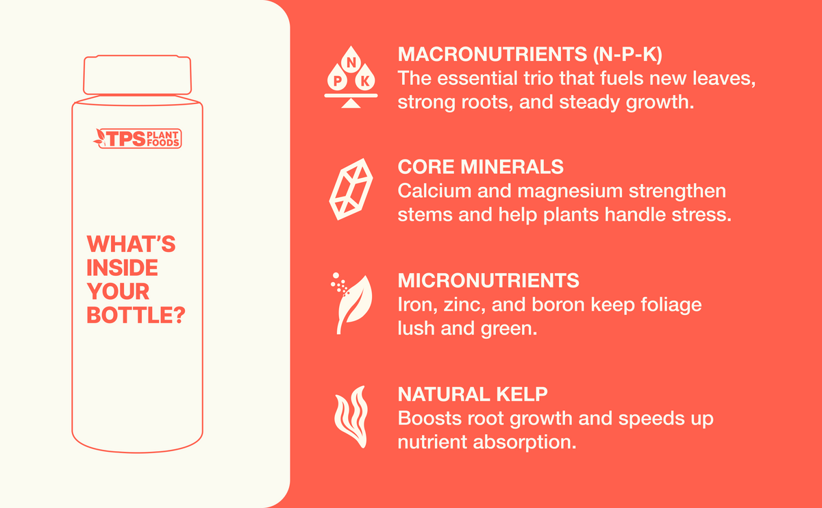 What's inside your bottle — macronutrients (N-P-K), core minerals, micronutrients, and natural kelp